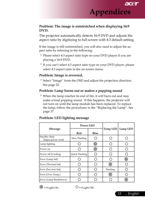 Page 37
... English

Appendices

Problem: The image is outstretched when displaying 16:9 
DVD.
The	projector	automatically	detects	16:9	DVD	and	adjusts	the	
aspect	ratio	by	digitizing	to	full	screen	with	4:3	default	setting.
If	the	image	is	still	outstretched,	you	will	also	need	to	adjust	the	as-
pect	ratio	by	referring	to	the	following:
Please	select	4:3	aspect	ratio	type	on	your	DVD	player	if	you	are	
playing	a	16:9	DVD.
If	you	can’t	select	4:3	aspect	ratio	type	on	your	DVD	player,	please	
select...