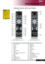 Page 11
... English

Introduction

1.	 Laser	Pointer2.	 Power3.	 Resync4.	 Source5.	 Freeze6.	 Hide
7.	 Aspect	Ratio
8.	 Mute
9.	 Keystone/Four	Directional		
	 Select	Keys
10.	 Back11.	 Menu
12.	 Digital	Zoom
13.	 Empowering	Key
14.	 Volume	+
Remote Control with Laser Pointer
15.	 Volume	-
16.	 Page	Up
17.	 Page	Down
18.	 VGA19.	 S-Video20.	 Component21.	 Video22.	 DVI23.	 Language
24.	 Laser	Pointer	Indicator
25.	 Laser	Button
26.	Mouse	Left	Click
27.	 Mouse	Right	Click
28.	 Mouse29.	 Wireless
	1
	8
	4...