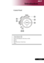 Page 9
... English

Introduction

Control Panel
1.	 Temp	Indicator	LED
2.	 Lamp	Indicator	LED
3.	 Power	and	Indicator	LED	(Power	LED)
4.	 Source
5.	 Resync
6.	 Four	Directional		Select	Keys
7.	 Menu	
6
5
7
4
3
21 