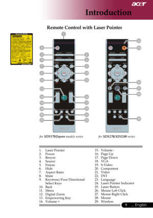 Page 11
... English

Introduction

1.	 Laser	Pointer2.	 Power3.	 Resync4.	 Source5.	 Freeze6.	 Hide
7.	 Aspect	Ratio
8.	 Mute
9.	 Keystone/Four	Directional		
	 Select	Keys
10.	 Back11.	 Menu
12.	 Digital	Zoom
13.	 Empowering	Key
14.	 Volume	+
Remote Control with Laser Pointer
15.	 Volume	-
16.	 Page	Up
17.	 Page	Down
18.	 VGA19.	 S-Video20.	 Component21.	 Video22.	 DVI23.	 Language
24.	 Laser	Pointer	Indicator
25.	 Laser	Button
26.	Mouse	Left	Click
27.	 Mouse	Right	Click
28.	 Mouse29.	 Wireless
	1
	8
	4...