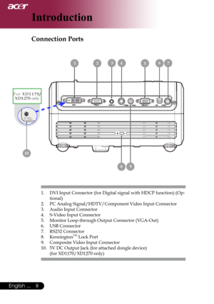 Page 10
English ...
English ...

Introduction

Connection Ports
 147 2	356
1.	 DVI	Input	Connector	(for	Digital	signal	with	HDCP	function)	(Op-
tional)
2.	 PC	Analog	Signal/HDTV/Component	Video	Input	Connector
3.	 Audio	Input	Connector
4.	 S-Video	Input	Connector
5.	 Monitor	Loop-through	Output	Connector	(VGA-Out)
6.	 USB	Connector
7.	 RS232	Connector
8.	 KensingtonTM	Lock	Port
9.	 Composite	Video	Input	Connector
10.	 5V	DC	Output	Jack	(for	attached	dongle	device) (for	XD1170/XD1270	only)
 9	8
	10
F o...