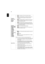 Page 3828
English
Projection 
(X111/X1140/
X111P/
H6510BD/
P1500)
• Front-Desktop: The factory default setting.
• Front-Ceiling: When you select this function, the 
projector inverts the image for ceiling-mounted 
projection.
• Rear-Desktop: When you select this function, the 
projector reverses the image so that you can project 
behind a translucent screen.
• Rear-Ceiling: When you select this function, the 
projector reverses and inverts the image at same time. 
You can project from behind a translucent...