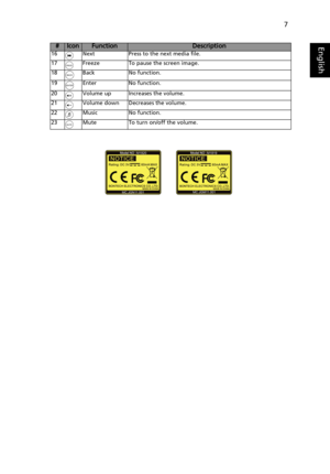 Page 177
English
16 Next Press to the next media file.
17 Freeze To pause the screen image.
18 Back No function.
19 Enter No function.
20 Volume up Increases the volume.
21 Volume down Decreases the volume.
22 Music No function.
23 Mute To turn on/off the volume.#IconFunctionDescription
FREEZE
BACK
ENTER
MUTE
M1820
MC.JGN11.001M1819
MC.JGM11.001 