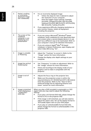 Page 36   26
English
3 Partial, scrolling 
or incorrectly 
displayed image 
(for notebooks)•For an incorrectly displayed image:•Follow the steps for item 2 (above) to adjust 
the resolution of your computer.
•Press the toggle output settings. Example: 
[Fn]+[F4], Compaq [Fn]+[F4], Dell [Fn]+[F8], 
Gateway [Fn]+[F4], IBM [Fn]+[F7], HP [Fn]+[F4], 
NEC [Fn]+[F3], Toshiba [Fn]+[F5]
•If you experience difficulty changing resolutions or 
your monitor freezes, restart all equipment 
including the projector.
4 The...