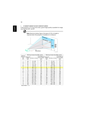 Page 2414
English
•X1340W/P1340W/P1341W/X1340WH/P1340WG
If the projector is 3 m from the screen, good image quality is possible for image 
sizes between 84 and 93.
Note: Remind as below figure, the space of 125 cm height is 
required when the projector is located at 3 m distance.
Desired
Distance 
(m)
< A >Minimum Screen Size (Min zoom) Maximum Screen Size (Max zoom)
Diagonal 
(inch)
< B >W (cm) x H (cm)From base to 
top of image 
(cm)
< C >Diagonal 
(inch)
< B >W (cm) x H (cm)From base to 
top of image 
(cm)...