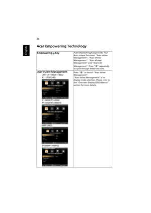Page 3020
English
Acer Empowering Technology
Empowering KeyAcer Empowering Key provides four 
Acer unique functions: Acer eView 
Management, Acer eTimer 
Management, Acer ePower 
Management and Acer e3D 
Management. Press   repeatedly 
to cycle through these functions.
Acer eView ManagementPress   to launch Acer eView 
Management.
Acer eView Management is for 
display mode selection. Please refer to 
the Onscreen Display (OSD) Menus 
section for more details.
X1340W/P1340W/
P1341W/X1340WH)...