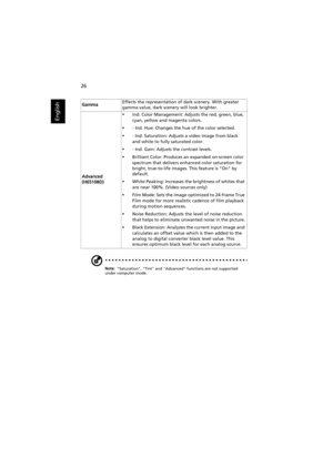 Page 3626
English
Note: Saturation, Tint and Advanced functions are not supported 
under computer mode.
GammaEffects the representation of dark scenery. With greater 
gamma value, dark scenery will look brighter.
Advanced 
(H6510BD)
•Ind. Color Management: Adjusts the red, green, blue, 
cyan, yellow and magenta colors.
•- Ind. Hue: Changes the hue of the color selected.
•- Ind. Saturation: Adjusts a video image from black 
and white to fully saturated color.
•- Ind. Gain: Adjusts the contrast levels.
•Brilliant...