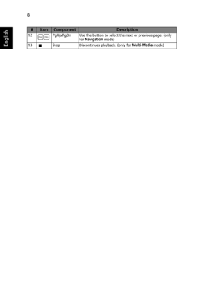 Page 188
English
12 PgUp/PgDn Use the button to select the next or previous page. (only 
for Navigation mode)
13 Stop Discontinues playback. (only for Multi-Media mode)
#IconComponentDescription
PgDn PgUp  