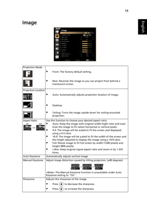 Page 2919
EnglishImage
Projection Mode
•Front: The factory default setting.
•Rear: Reverses the image so you can project from behind a 
translucent screen.
Projection Location
•Auto: Automatically adjusts projection location of image.
•Desktop
•Ceiling: Turns the image upside down for ceiling-mounted 
projection.
Aspect RatioUse this function to choose your desired aspect ratio.•Auto: Keep the image with original width-higth ratio and maxi 
mize the image to fit native horizontal or vertical pixels.
•4:3: The...
