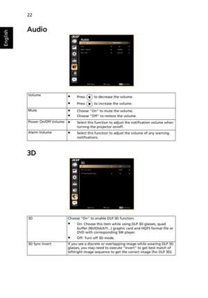 Page 3222
English
Audio
3D
Volume•Press   to decrease the volume.
•Press   to increase the volume.
Mute
•Choose On to mute the volume. 
•Choose Off to restore the volume. 
Power On/Off Volume
•Select this function to adjust the notification volume when 
turning the projector on/off.
Alarm Volume
•Select this function to adjust the volume of any warning 
notifications.
3D Choose On to enable DLP 3D function.
•On: Choose this item while using DLP 3D glasses, quad 
buffer (NVIDIA/ATI...) graphic card and HQFS...