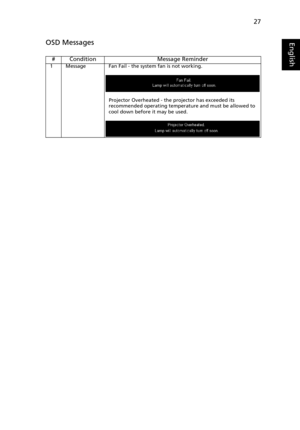 Page 3727
EnglishOSD Messages
# Condition Message Reminder1 Message Fan Fail - the system fan is not working.
Projector Overheated - the projector has exceeded its 
recommended operating temperature and must be allowed to 
cool down before it may be used. 