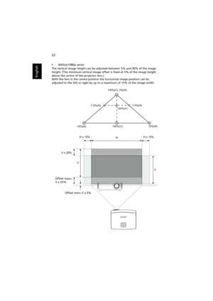 Page 3222
English
•WXGA/1080p series
The vertical image height can be adjusted between 5% and 30% of the image 
height. (The minimum vertical image offset is fixed at 5% of the image height 
above the centre of the projector lens.)
With the lens in the centre position the horizontal image position can be 
adjusted to the left or right by up to a maximum of 15% of the image width.
SOURCEBACKENTER
HH x 15%
V
H x 15%
V
V x 25%
130%(V), 0%(H)
-15%(H)15%(H)
105%(V)
120%(V) -7.5%(H)7.5%(H)
Offset max= 
V x 25%
Offset...