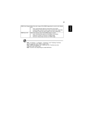 Page 3929
English
Note: H. Position, V. Position, Frequency and Tracking functions 
are not supported under HDMI or Video mode.
Note: HDMI Color Range and HDMI Scan Info functions are only 
supported under HDMI mode.
Note: Functions vary depending on model definition. HDMI Color Range Adjust the color range of the HDMI image data to correct color display 
error.
•Auto: Automatically adjust by information from player.
•
Limited Range: Prosess the input image as limited color range data.•Full Range: Prosess the...