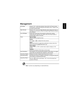Page 4333
EnglishManagement
Note: Functions vary depending on model definition. ECO Mode Choose On to dim the projector lamp which will lower power 
consumption, extend the lamp life and reduce noise.  Choose Off 
to return normal mode.
High Altitude Choose On to turn on High Altitude mode. Operate the fans at 
full speed continuously to allow for proper high altitude cooling of 
the projector.
Turn Off Mode Instant Off: Shuts down the projector without fan cooling.
Instant Resume: Resumes the system when the...