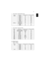 Page 6151
English2 VGA Analog - Extended Wide timing
3 VGA Analog -Component Signal
B. HDMI Digital
1 HDMI - PC Signal
ModesResolutionV.Frequency [Hz]H.Frequency [KHz]
WXGA1280x7686047.8
1280x7687560.3
1280x7688568.6
1280x7206044.8
1280x72012092.9
1280x8006049.6
1440x9006059.9
1920x1200-RB6074.0
WSXGA+1680x10506065.31920x1080-RB
(1080P)6067.5
1366x7686047.7
ModesResolutionV.Frequency [Hz]H.Frequency [KHz]
480i720x480(1440x480)59.94 (29.97)15.7
576i720x576(1440x576)50(25)15.6
480p720x48059.9431.5...