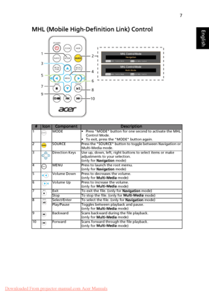 Page 177
EnglishMHL (Mobile High-Definition Link) Control
#IconComponentDescription1MODE • Press MODE button for one  second to activate the MHL 
Control Mode.
• To exit, press the MODE button again.
2 SOURCE Press the SOURCE button to toggle between Navigation or 
Multi-Media mode.
3 Direction Keys Use up, down, left, right buttons to select items or make 
adjustments to your selection.
(only for Navigation  mode)
4 MENU Press to launch the root memu.
(only for  Navigation  mode)
5 Volume Down Press to...