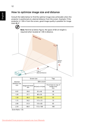 Page 2212
English
How to optimize image size and distance
Consult the table below to find the optimal image sizes achievable when the 
projector is positioned at a desired distance from the screen. Example: If the 
projector is 1.50 m from the screen, good image quality is possible for image 
sizes 46.4.
Note: Remind as below figure, the space of 63 cm height is 
required when located at 1.50 m distance.
Desired 
Distance (m)
Screen size
Top
(Min zoom)
Diagonal (inch)
W (cm) x H (cm) From base to top of 
image...