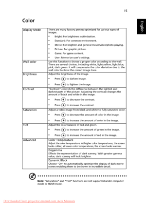 Page 2515
EnglishColor
Note: Saturation and Tint functions are not supported under computer 
mode or HDMI mode.
Display ModeThere are many factory presets optimized for various types of 
images.
•Bright: For brightness optimization.
•Standard: For common environment.
•Movie: For brighter and general movie/video/photo playing.
•Picture: For graphic picture.
•Game: For game content.
•User: Memorize user’s settings.
Wall colorUse this function to choose a proper color according to the wall. 
There are several...