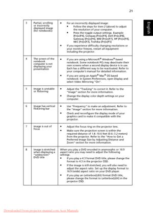 Page 3121
English3 Partial, scrolling 
or incorrectly 
displayed image 
(for notebooks)•For an incorrectly displayed image:•Follow the steps for item 2 (above) to adjust 
the resolution of your computer.
•Press the toggle output settings. Example: 
[Fn]+[F4], Compaq [Fn]+[F4], Dell [Fn]+[F8], 
Gateway [Fn]+[F4], IBM [Fn]+[F7], HP [Fn]+[F4], 
NEC [Fn]+[F3], Toshiba [Fn]+[F5]
•If you experience difficulty changing resolutions or 
your monitor freezes, restart all equipment 
including the projector.
4 The screen...