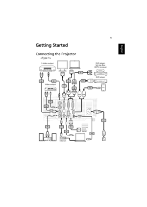 Page 199
EnglishGetting Started
Connecting the Projector
1
D-Sub
D-Sub
2
RS232RS232
9
RS232
HDTV adapter
4
5
RBG
RBG
D-Sub
D-Sub
2
USB
USB
10
HDMI
HDMI
11
HDMI
12USBMHL
6
Y
Y
7
RW
8
RW
8
RW
8
3
13
/ MHL S-VIDEO
AUDIO IN AUDIO IN
AUDIO OUTVGA OUTVGA IN 2
VGA IN 1
USB CTRL RS232 VIDEO
S-Video output
Video outputDVD player, 
Set-top Box, 
HDTV receiever
DVD player

Internet
 
 
  