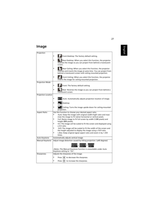 Page 3727
EnglishImage
Projection
• Front-Desktop: The factory default setting.
• Rear-Desktop: When you select this function, the projector 
reverses the image so you can project from behind a translucent 
screen.
• Rear-Ceiling: When you select this function, the projector 
reverses and inverts the image at same time. You can project from 
behind a translucent screen with ceiling mounted projection.
• Front-Ceiling: When you select this function, the projector 
inverts the image for ceiling-mounted...