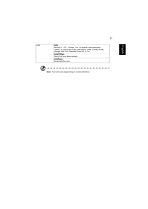 Page 4131
English
Note: Functions vary depending on model definition. LANLAN
Default is Off. Choose On to enable LAN connection.
 If users want to do LAN control under standby mode, 
change VGA OUT (Standby) from Off to On.
LAN IP/Mask
Identify IP and Mask address.
LAN Reset
Reset LAN function. 