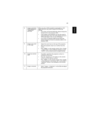 Page 5141
English8 Image is stretched 
when displaying a 
widescreen 
DVD titleWhen you play a DVD encoded in anamorphic or 16:9 
aspect ratio you may need to adjust the following 
settings:
•If you play a 4:3 format DVD title, please change the 
format to 4:3 in the projector OSD.
•If the image is still stretched, you will also need to 
adjust the aspect ratio. Set up the display format to 
16:9 (wide) aspect ratio on your DVD player.
•If you play an Letterbox (LBX) format DVD title, 
please change the format...
