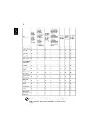 Page 6252
English
Note: Design and specifications are subject to change without 
notice.
I/O 
connectorsX113/
D600/
EV-S60/
V10S/
AS201/
X114/
X1183/
D603/
EV-S62X113H/
X113PH/
D600D/
EV-S60H/
V12S/AS211/
X133PWH/
D620D/
EV-W60H/
V13W/
AW313/
X123PH/
D610D/
EV-X60H/
V13X/AX313X1183A/
X1280/
D603P/
EV-S62T/
X1283/
D613/
EV-X62P1183/M403/
PE-S42/P1283/
M413/PE-X42/
V12X/AX316/
P1383W/
X1383WH/
M423/PE-W42/
V12W/AW316/
P1380W/
X1380WH/
M420/PE-W40/
V11W/AW216/
H5380BD/E230/
HE-720P1283n/
M413T/
PE-X42GP1510/...