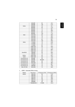 Page 6555
English
2 HDMI - Extended Wide timing
640x4808543.3
640x48012061.9
SVGA800x6005635.1
800x6006037.9
800x6007248.1
800x6007546.9
800x6008553.7
800x60012077.4
XGA1024x7686048.4
1024x7687056.5
1024x7687560.0
1024x7688568.7
1024x76812099.0
SXGA1152x8647063.8
1152x8647567.5
1152x8648577.1
1280x10246064.0
1280x10247277.0
1280x10247580.0
1280x10248591.1
QuadVGA1280x9606060.0
1280x9607575.2
SXGA+1400x10506065.3
UXGA 1600x1200 60 75.0
PowerBook G4 640x480 60 31.4
PowerBook G4 640x480 66.6(67) 34.9
PowerBook G4...