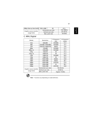 Page 6757
English
C. MHL Digital
Note: * Functions vary depending on model definition.
1080p (Side by Side (Half))1920 x10806067.5
Graphic source monitor 
range limitsHorizontal scan rate:15k-100kHz
Vertical scan rate:24-120 Hz
Max. pixel rate:165 MHz
ModesResolutionV.Frequency 
[Hz]H.Frequency 
[KHz]
VGA640x48059.94/6031.5
480i720x480 (1440x480)59.94/6015.7
576i720x576 (1440x576)50(25)15.6
480p720x48059.94/6031.5
480p_2x1440x48059.94/6031.5
576p720x5765031.3
576p_2x1440x5765031.3
720p1280x72059.94/6045.0...