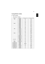 Page 6353
EnglishCompatibility modes
A. VGA Analog 
1 VGA Analog - PC Signal
ModesResolutionV.Frequency [Hz]H.Frequency [KHz]
VGA640x4806031.5
640x4807237.9
640x4807537.5
640x4808543.3
640x48012061.9
SVGA800x6005635.1
800x6006037.9
800x6007248.1
800x6007546.9
800x6008553.7
800x60012077.4
XGA1024x7686048.4
1024x7687056.5
1024x7687560.0
1024x7688568.7
1024x76812099.0
SXGA1152x8647063.8
1152x8647567.5
1152x8648577.1
1280x10246064.0
1280x10247277.0
1280x10247580.0
1280x10248591.1
QuadVGA1280x9606060.0...