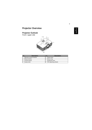 Page 133
EnglishProjector Overview
Projector Outlook
Front / upper side
#Description#Description
1 Remote control receiver 5 Zoom lever
2 Power button 6 Focus ring
3 Control panel 7 Projection lens
4 Lamp cover 8 Tilt adjusting wheels
5
4632
7
8
1 