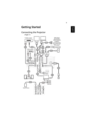 Page 199
EnglishGetting Started
Connecting the Projector
1
D-Sub
D-Sub
2
RS232RS2329
RS232
HDTV adapter
4
5
RBG
RBG
D-Sub
D-Sub
2
USB
USB
10
HDMI
HDMI
11
HDMI
12USBMHL
6
Y
Y
7
RW
8
RW
8
RW
8
3
/ MHL S-VIDEO
AUDIO IN AUDIO IN
AUDIO OUTVGA OUTVGA IN 2
VGA IN 1
USB CTRL RS232 VIDEO
USB CTRL VGA OUT
RS 232 VGA IN 
LAN
AUDIO IN 2
AUDIO OUTAUDIO IN 1VIDEO DC 5V OUT
1/ MHL
2
1314
S-Video output
Video outputDVD player, 
Set-top Box, 
HDTV receiever
DVD player

Internet
Smart Phone
 
 
  