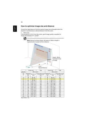 Page 2414
English
How to optimize image size and distance
Consult the table below to find the optimal image sizes achievable when the 
projector is positioned at a desired distance from the screen.
•XGA series
If the projector is 2.0 m from the screen, good image quality is possible for 
image sizes between 51 and 62.
Note: Remind as below figure, the space of 108 cm height is 
required when located at 2.0 m distance.
Desired
Distance 
(m)
Screen sizeTopScreen sizeTop
(Min zoom) (Max zoom)
Diagonal 
(inch)
W...