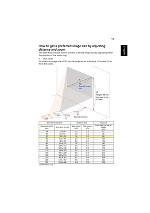 Page 2919
EnglishHow to get a preferred image size by adjusting 
distance and zoom
The table below shows how to achieve a desired image size by adjusting either 
the position or the zoom ring.
•XGA series
To obtain an image size of 50 set the projector at a distance 1.6 m and 2.0 m 
from the screen.
Desired Image Size Distance (m) Top (cm)
Diagonal (inch)
W (cm) x H (cm)Max zoom
Min zoom
From base to top of 
image

38 77 x 58 1.2 1.5 67
40 81 x 61 1.3 1.6 70
50102 x 761.62.088
60 122 x 91 2.0 2.3 105
70 142 x...