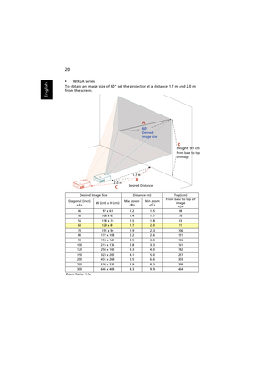 Page 3020
English
•WXGA series
To obtain an image size of 60 set the projector at a distance 1.7 m and 2.0 m 
from the screen.
Desired Image Size Distance (m) Top (cm)
Diagonal (inch)
W (cm) x H (cm)Max zoom
Min zoom
From base to top of 
image

45 97 x 61 1.2 1.5 68
50 108 x 67 1.4 1.7 76
55 118 x 74 1.5 1.8 83
60129 x 811.72.091
70 151 x 94 1.9 2.3 106
80 172 x 108 2.2 2.6 121
90 194 x 121 2.5 3.0 136
100 215 x 135 2.8 3.3 151
120 258 x 162 3.3 4.0 182
150 323 x 202 4.1 5.0 227
200 431 x 269 5.5 6.6 303
250...