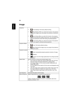 Page 3828
English
Image
Projection
• Front-Desktop: The factory default setting.
• Rear-Desktop: When you select this function, the projector 
reverses the image so you can project from behind a translucent 
screen.
• Rear-Ceiling: When you select this function, the projector 
reverses and inverts the image at same time. You can project from 
behind a translucent screen with ceiling mounted projection.
• Front-Ceiling: When you select this function, the projector 
inverts the image for ceiling-mounted...