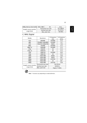 Page 6757
English
C. MHL Digital
Note: * Functions vary depending on model definition.
1080p (Side by Side (Half))1920 x10806067.5
Graphic source monitor 
range limitsHorizontal scan rate:15k-100kHz
Vertical scan rate:24-120 Hz
Max. pixel rate:165 MHz
ModesResolutionV.Frequency 
[Hz]H.Frequency 
[KHz]
VGA640x48059.94/6031.5
480i720x480 (1440x480)59.94/6015.7
576i720x576 (1440x576)50(25)15.6
480p720x48059.94/6031.5
480p_2x1440x48059.94/6031.5
576p720x5765031.3
576p_2x1440x5765031.3
720p1280x72059.94/6045.0...