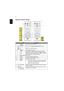 Page 166
English
Remote Control Layout
#IconFunctionDescription
1 Infrared 
transmitterSends signals to the projector.
2 POWER Refer to the Turning the Projector On/Off section.
3 3D Press 3D to select 3D models.
4 SOURCE Changes the active source.
5 MODE Press MODE to select the display mode from Bright, 
Presentation, Standard, Video, Game, Education and User.
6 HIDE Momentarily turns off the video. Press HIDE to hide the 
image, press again to display the image.
7 MEDIA_SETUP No function.
8 RATIO To choose...
