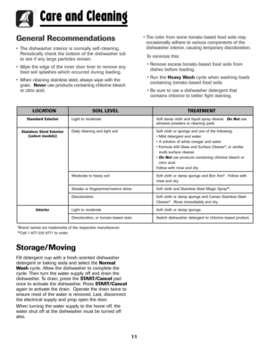 Page 1211
General Recommendations
• The dishwasher interior is normally self-cleaning.
Periodically check the bottom of the dishwasher tub
to see if any large particles remain.
• Wipe the edge of the inner door liner to remove any
food soil splashes which occurred during loading.
• When cleaning stainless steel, always wipe with the
grain.Never use products containing chlorine bleach
or citric acid.• The color from some tomato-based food soils may
occasionally adhere to various components of the
dishwasher...