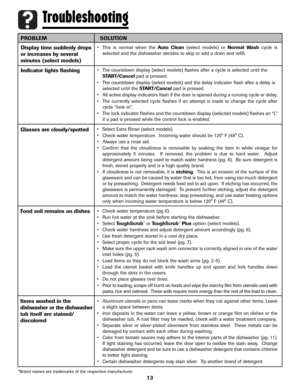 Page 1413
PROBLEM
Display time suddenly drops 
or increases by several 
minutes (select models)
Indicator lights flashing
Glasses are cloudy/spotted
Food soil remains on dishes
Items washed in the  
dishwasher or the dishwasher 
tub itself are stained/
discoloredSOLUTION
• This is normal when the Auto Clean(select models) or Normal Washcycle is
selected and the dishwasher decides to skip or add a drain and refill.
• The countdown display (select models) flashes after a cycle is selected until the...
