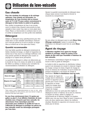 Page 23Eau chaude
Pour des résultats de nettoyage et de séchage
optimaux, l'eau chaude est nécessaire. La
température de l’eau d'arrivée doit se trouver
entre 49 °C (120 °F) pour activer correctement le
détergent et faire fondre la saleté et la graisse.
Pour vérifier la température de l’eau à son arrivée,
ouvrir le robinet d'eau chaude le plus proche du lave-
vaisselle et faire couler l'eau dans un verre placé dans
l'évier. Placer un thermomètre à confiserie dans le verre
et vérifier la...