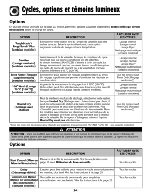 Page 25Heated Dry 
(Séchage avec
chaleur)
* Seuls ces cycles ont été désignés pour répondre aux exigences d’assainissement NSF (NSF / ANSI 184 – lave-vaisselle résidentiel).
À UTILISER AVEC
OPTION DESCRIPTION LES CYCLES
Start Cancel (Mise en
Marche/Annulation)
Delay
(Démarrage différé)
Control Lock Option
(Option de verrouillage
des commandes)
(certains modèles)Démarre et arrête le lave-vaisselle. Voir les explications à la 
page 18 sous Utilisation du lave-vaisselle. Tous les cycles
L'option peut être...