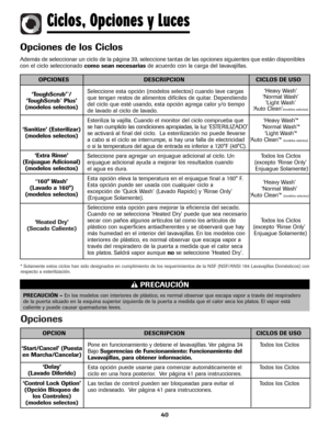 Page 4140
‘Heated Dry’
(Secado Caliente)
* Solamente estos ciclos han sido designados en cumplimiento de los requerimientos de la NSF (NSF/ANSI 184 Lavavajillas Domésticos) con
respecto a esterilización.
Opciones
OPCION DESCRIPCION CICLOS DE USO
‘Start/Cancel’ (Puesta
en Marcha/Cancelar)
‘Delay’
(Lavado Diferido)
‘Control Lock Option’
(Opción Bloqueo de
los Controles)
(modelos selectos)Pone en funcionamiento y detiene el lavavajillas. Ver página 34  Todos los Ciclos
BajoSugerencias de Funcionamiento:...