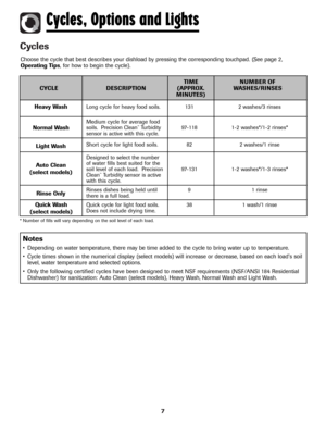 Page 87
Cycles
TIME NUMBER OF
CYCLE DESCRIPTION (APPROX. WASHES/RINSES
MINUTES)
Heavy Wash
Normal Wash
Light Wash
Auto Clean
(select models)
Rinse Only
Quick Wash 
(select models)Long cycle for heavy food soils. 131 2 washes/3 rinses
Medium cycle for average food 
soils.  Precision Clean
™Turbidity 97-118 1-2 washes*/1-2 rinses*
sensor is active with this cycle.
Short cycle for light food soils. 82 2 washes/1 rinse
Designed to select the number
of water fills best suited for the 
soil level of each load....