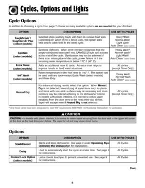 Page 98
Heated Dry
* Only these cycles have been designated to meet NSF requirements (NSF/ANSI 184 Residential Dishwasher) for sanitization.
Options
OPTION DESCRIPTION USE WITH CYCLES
Start/Cancel
Delay
Control Lock Option
(select models)Starts and stops dishwasher.  See page 2 under Operating Tips:All Cycles
Operating the Dishwasher, for explanation.
Used to automatically start the cycle at a later time.  See page 9 All Cycles
for instructions.
Locks control touchpad to prevent unwanted use.  See page 9 All...