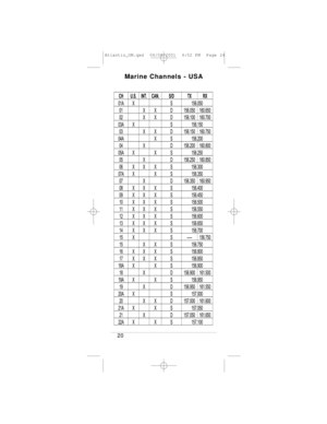 Page 24       
       
       
       
       
       
       
       
      
       
      
      
       
      
      
      
      
      
      
      
        
      
      
      
      
       
      
       
       
       
      
       
      
20
Marine Channels - USA
Atlantis_OM.qxd  06/08/2001  4:52 PM  Page 24 