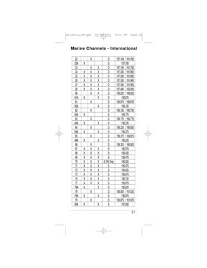 Page 25       
       
       
       
       
       
       
       
       
      
       
       
       
        
       
      
       
      
       
      
       
      
      
      
      
      
      
      
      
      
      
       
      
       
      
21
Marine Channels - International
Atlantis_OM.qxd  06/08/2001  4:52 PM  Page 25 