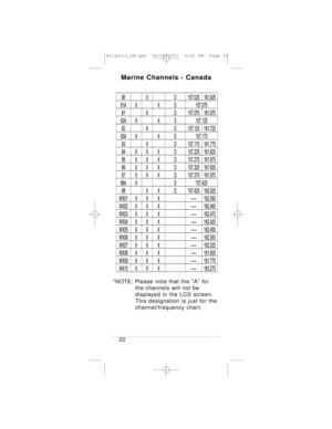 Page 26       
      
       
      
       
      
       
       
       
       
       
       
       
       
       
       
       
       
       
       
       
       
       
*NOTE: Please note that the A for
the channels will not be 
displayed in the LCD screen.
This designation is just for the 
channel/frequency chart.
Marine Channels - Canada
22
Atlantis_OM.qxd  06/08/2001  4:52 PM  Page 26 