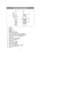 Page 4Controls and Indicators
2
1 Antenna
2 Belt Clip
3 Adapter Jack
4 Battery
5  Battery Release Clip
6  PTT (Push to Talk) Key
7  USA/International/Canadian Button (UIC)
8  WX Mode/Weather Alert Button (WX/ALERT)
9  TX Power/Lock Button (1/5W/LOCK)
10 Microphone
11  Speaker MIC (Optional) Jack
12  Volume/Power Knob (VOL)
13  Squelch Knob (SQ)
14 LCD Display
15  Memory Button (MEM)
16  Scan Button (SCAN)
17  Channel Up Button (▲)
18  16/9 - Triple Watch Button (16/9/TRI)
19  Channel Down Button (▼)
20...